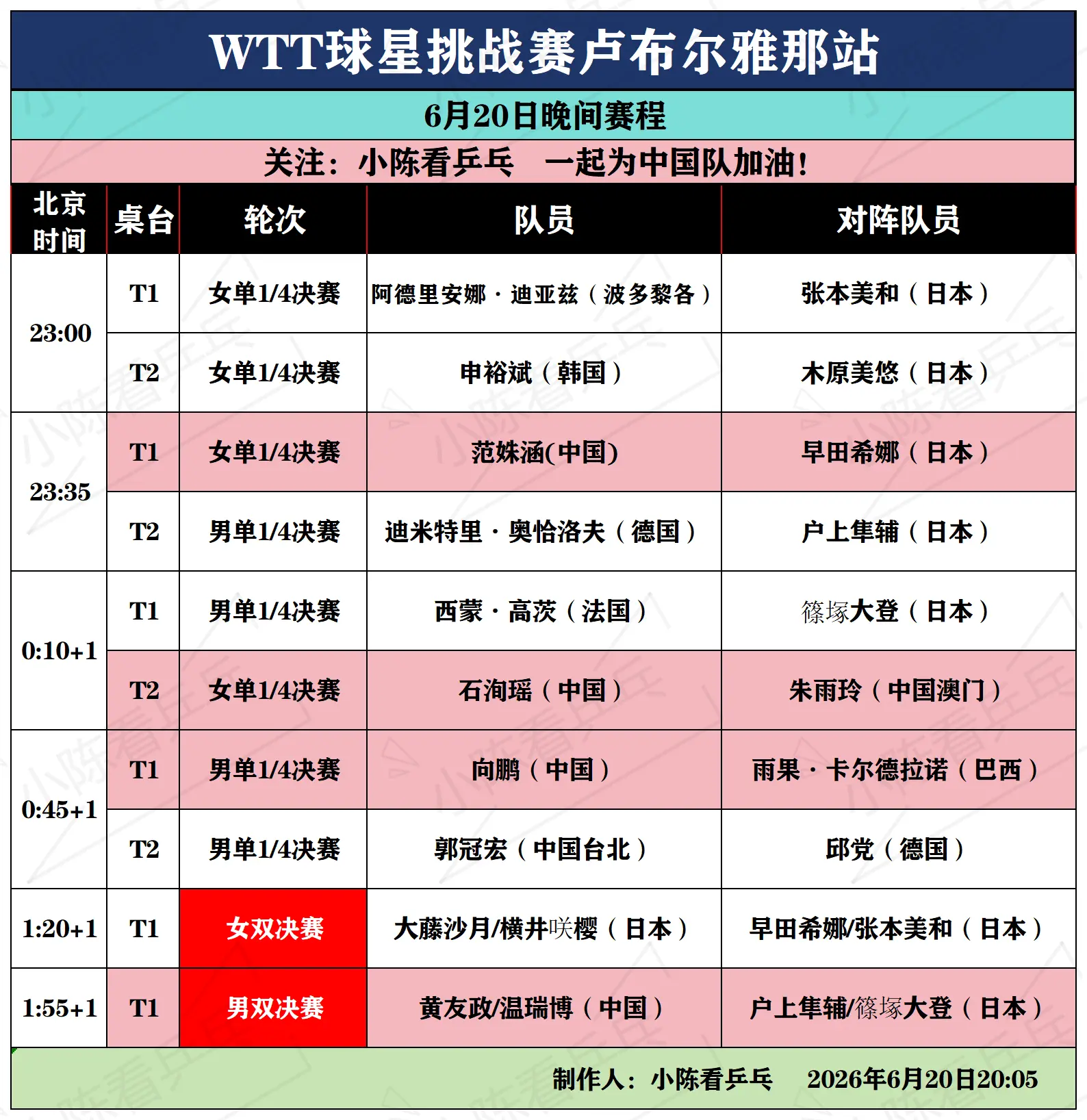 球星挑战赛卢布尔雅那站6月20日晚间赛程。WTT球星挑战赛卢布尔雅那站...