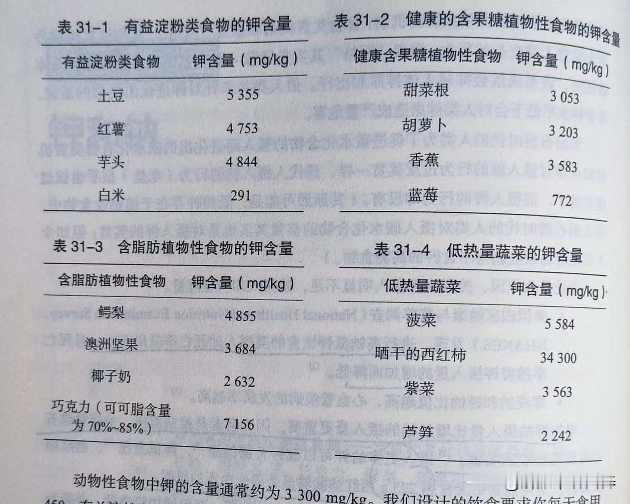高钾低钠饮食的好处

美国国家健康与营养调查发现，进行高钠低钾饮食的美国人的死亡