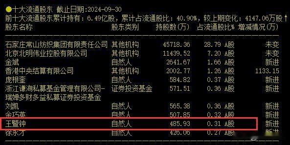 王暨钟，据网传为股市游资界的传奇人物“炒股养家”，是从股吧中涌现出的实战派大师。