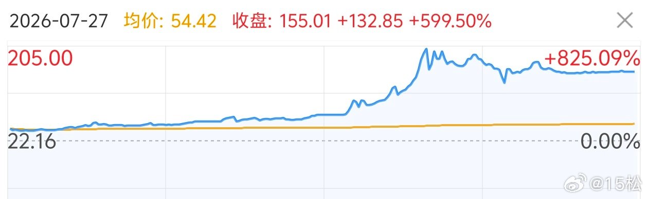 2026 年 7 月 28 日周二。10:26昨天有个北交所的新股，叫做维琪科技