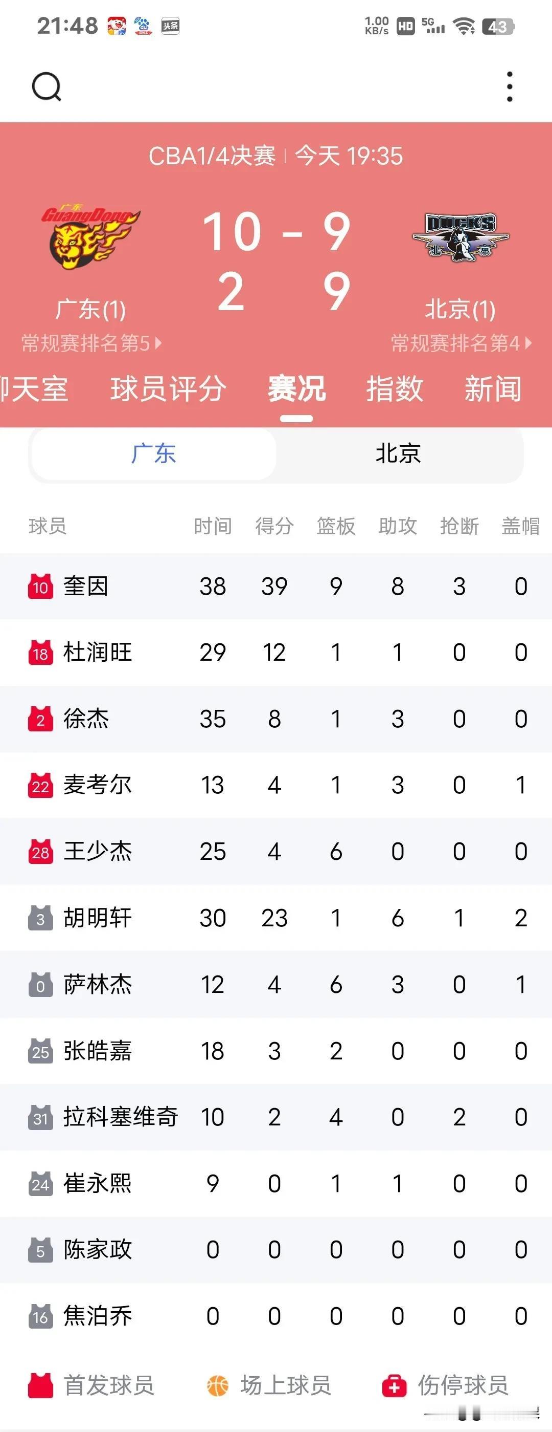 广东102:99绝杀北京！系列赛1-1战平，四大事实藏不住了！

 
广东男篮主