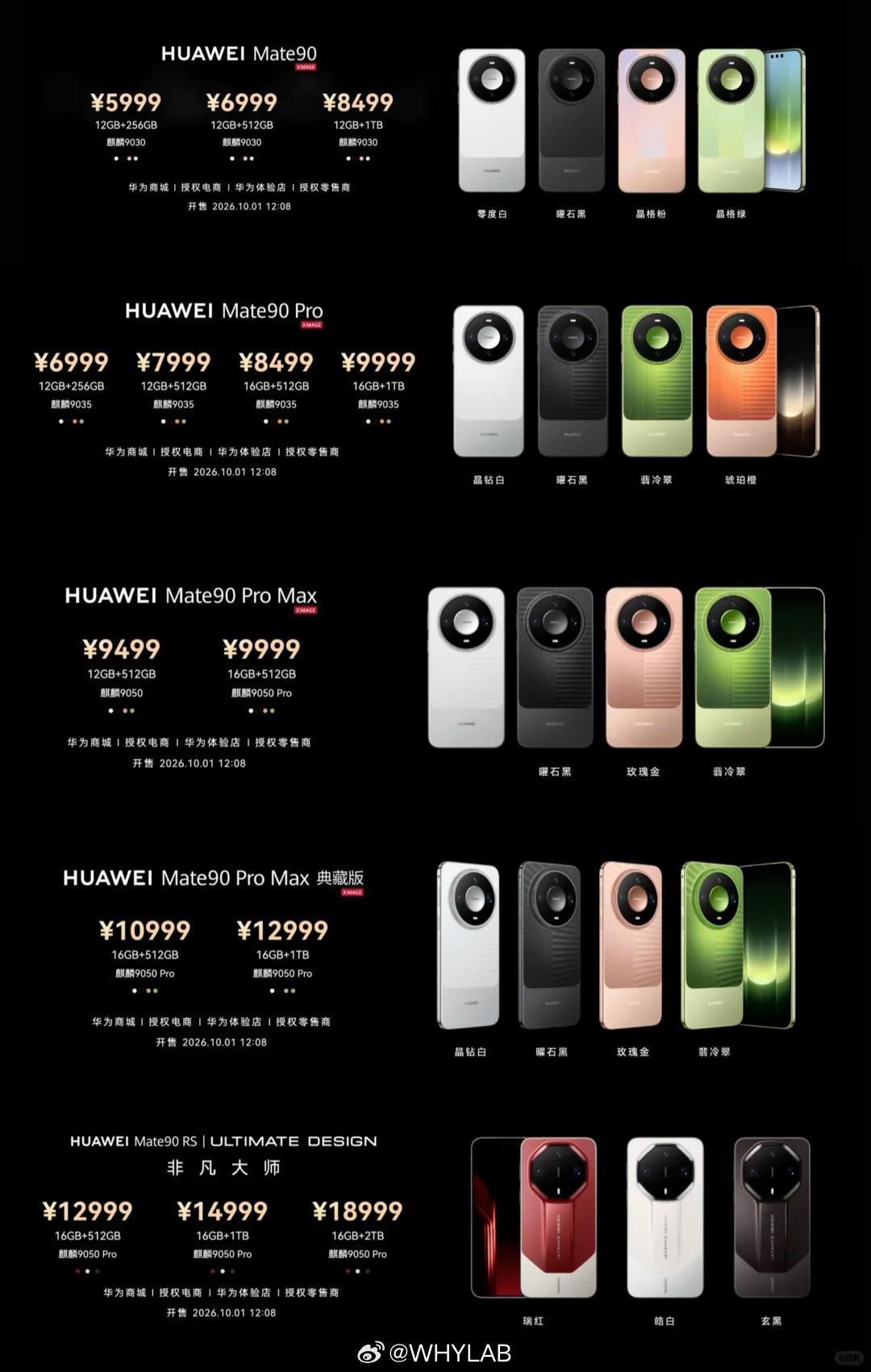 华为Mate90系列销量首销四天，华为 Mate 90 系列销量超 27 万台，
