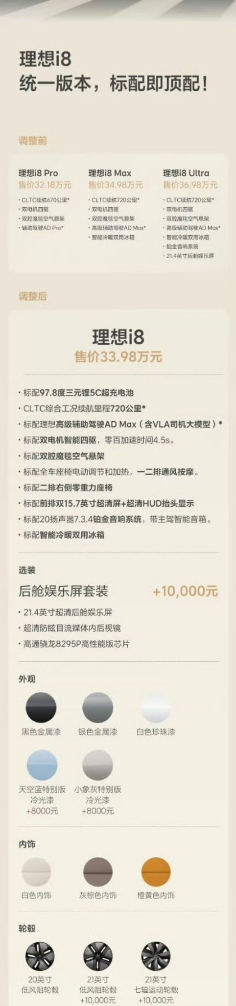 理想i8 调整价格了!这上市才几天啊，略显儿戏!但起码消费者受益了，也不是坏事[