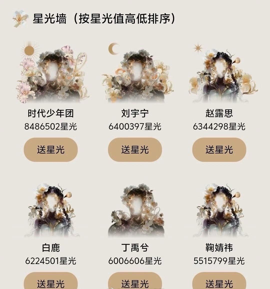 星光大赏星光墙前六名排名又更新了时代少年团、刘宇宁、赵露思、白鹿、丁禹兮、鞠婧祎