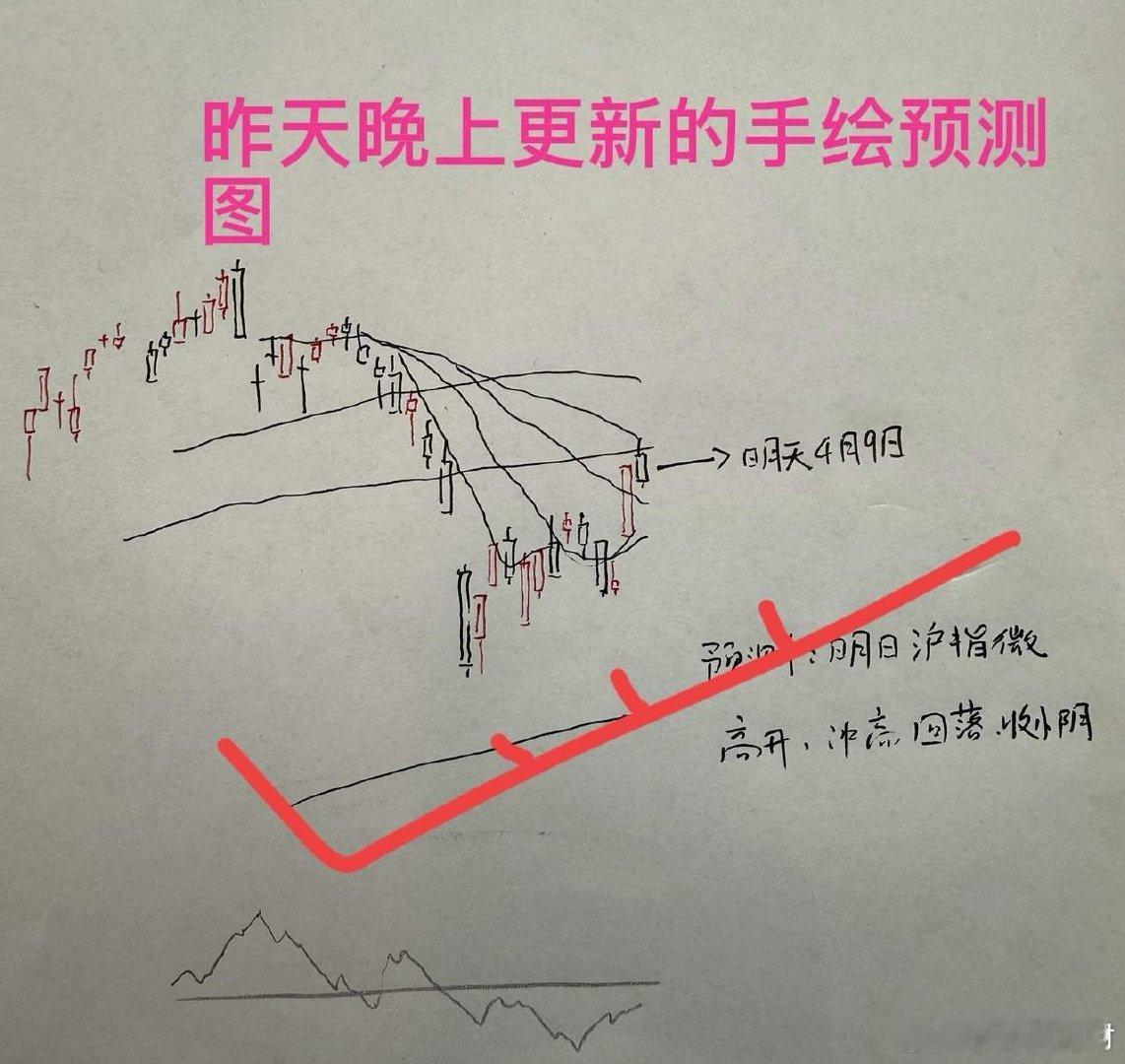收评： A股收缩量调整十字星，调整是否一步到位？听听老手怎么说收盘的三大指数全线