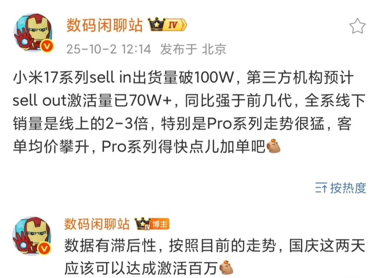 这么猛嘛！按照目前走势，小米17系列在国庆这两天将达成百万激活量！感觉核心红利其