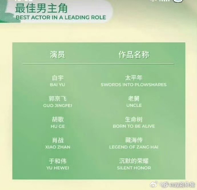 网传白玉兰颁奖典礼艺人名单 网传白玉兰颁奖典礼艺人名单，没拿奖的也去？