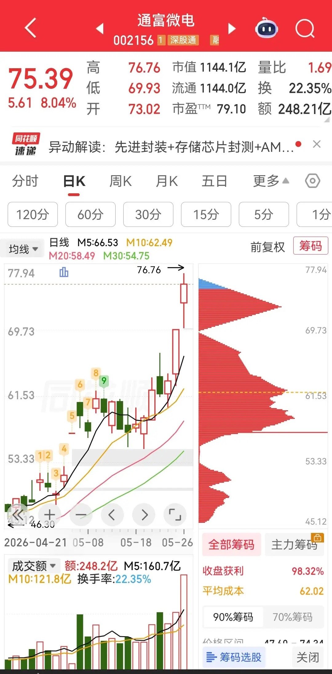 今日主力净流出资金最多的10只股票，绝对超乎你的想象，长电科技、通富微电、中天科