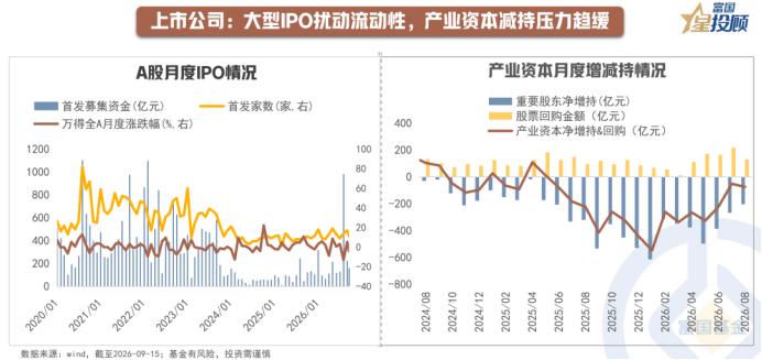 读懂本轮市场震荡：大型IPO非主因

从历史上看，大型IPO上市往往对市场和所属