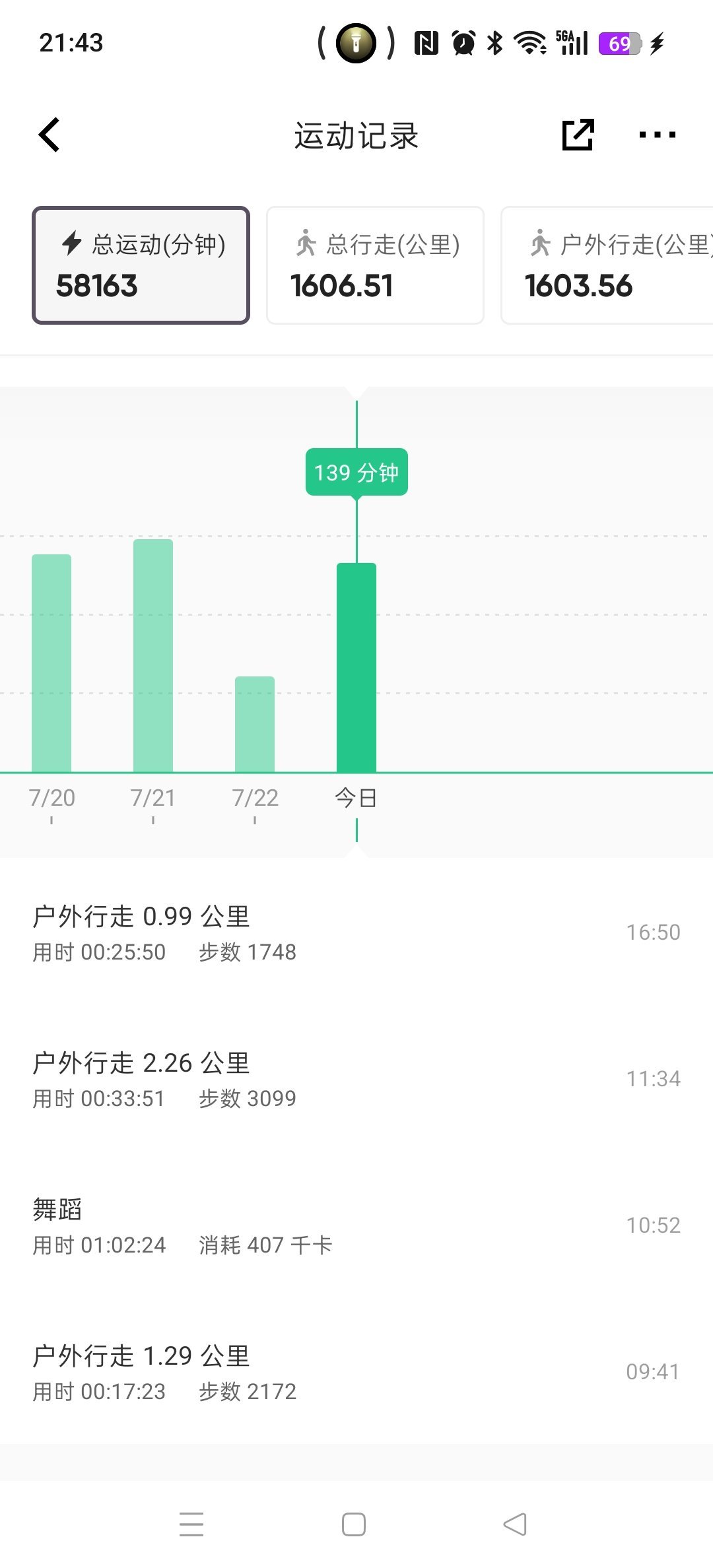 坚持运动打卡今天是一小时hip-hop舞蹈课+散步每日督促运动时间到了今天你运动