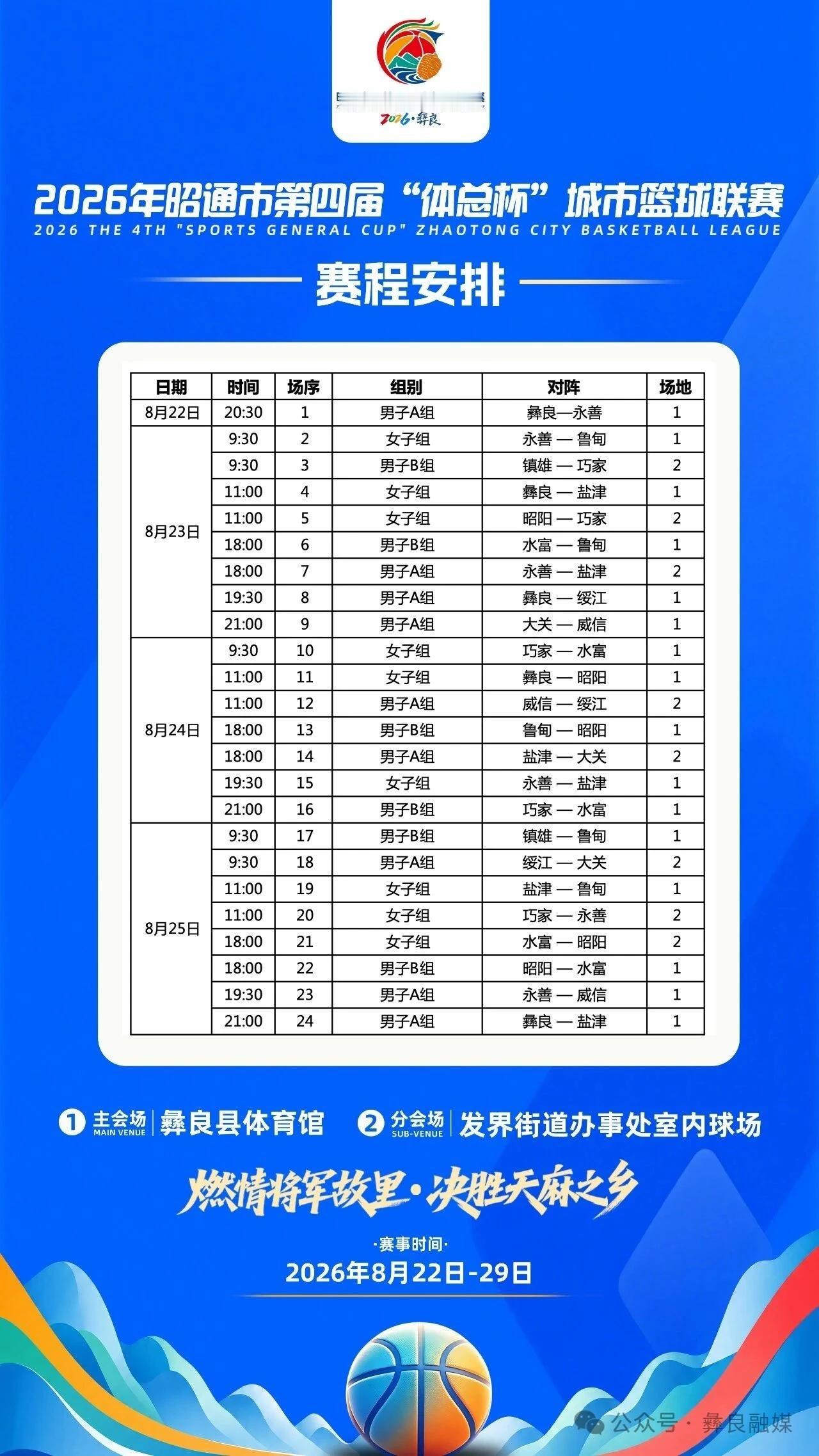 2026年昭通市第四届“体总杯”城市篮球联赛将于8月22日至30日在彝良县激情开