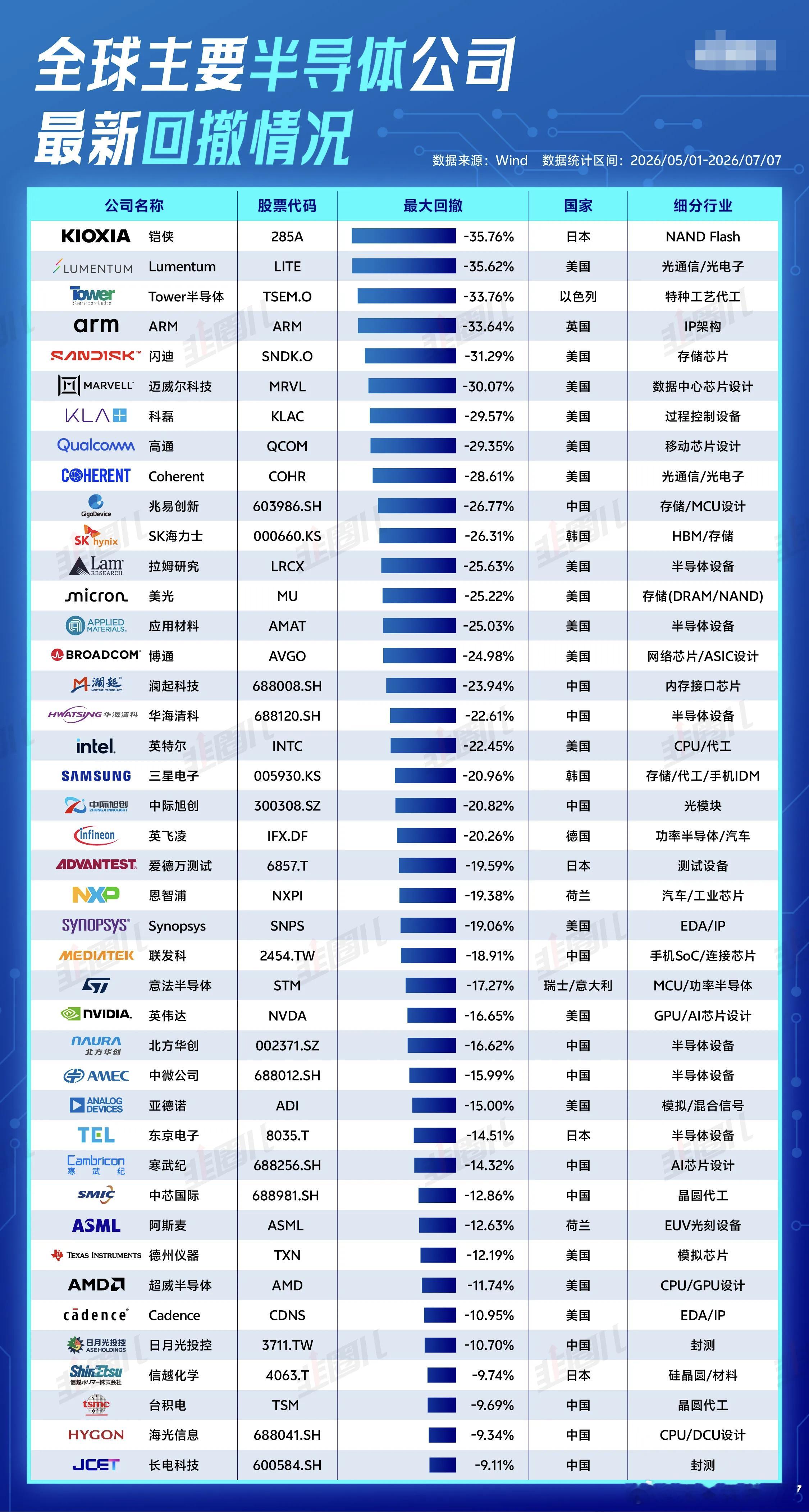 分享图片 