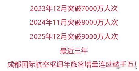 突破9000万！流量都跑成都来了，连续三年都上一个千万台阶，看来破亿也不远了！