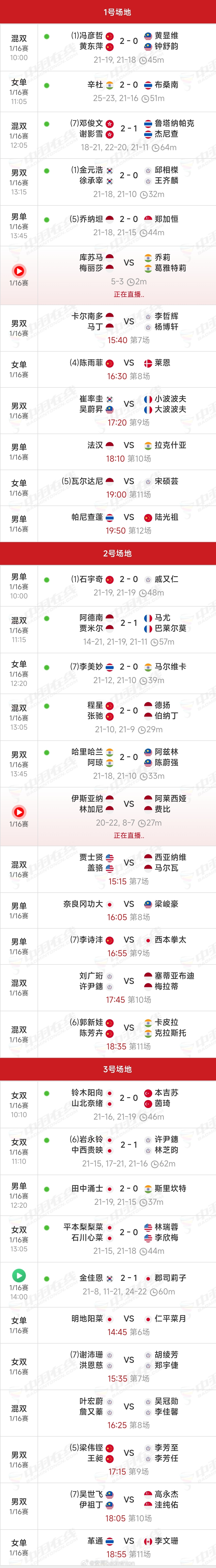 2026年印尼羽毛球公开赛（实时）赛程｜赛况 