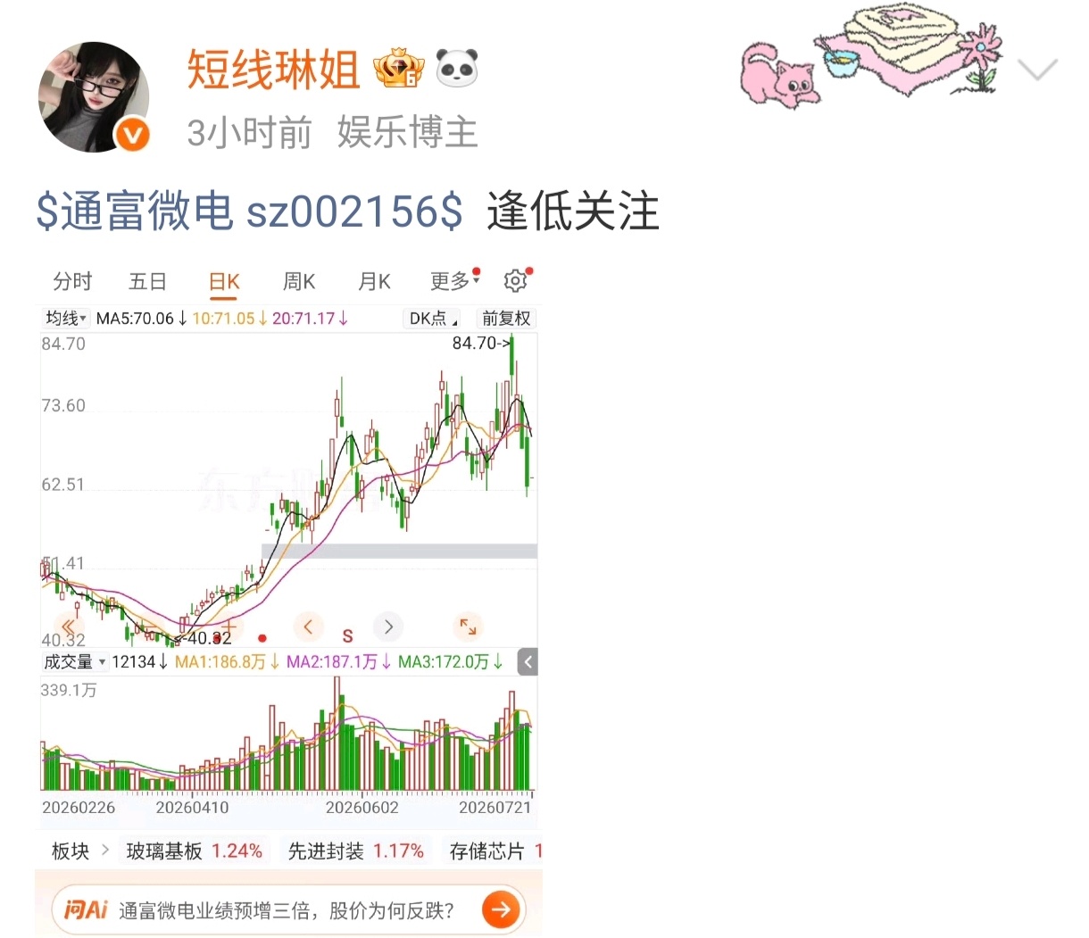 成功封板！🎉 恭喜跟上的伙伴，香槟已备好，一起庆祝胜利！评论178、点赞破10