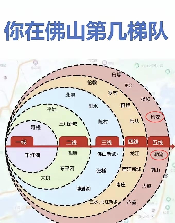 均安、勒流怎么说也是顺德的，怎么跟三水南山、芦苞混在第五梯队了，感觉不靠谱。佛山