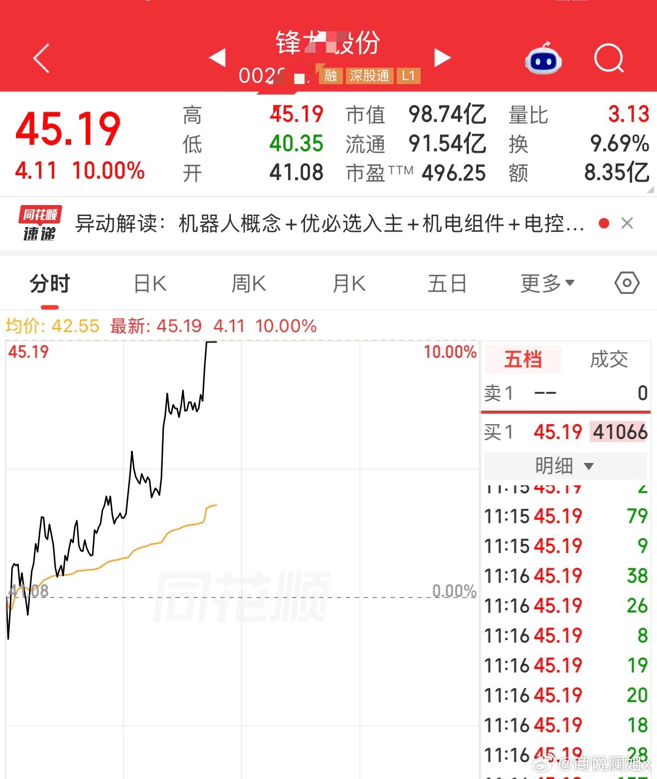 锋龙📈婷了！🔥机器人这条支线终于发力，叠加优必选入主的催化，低开之后一路震荡