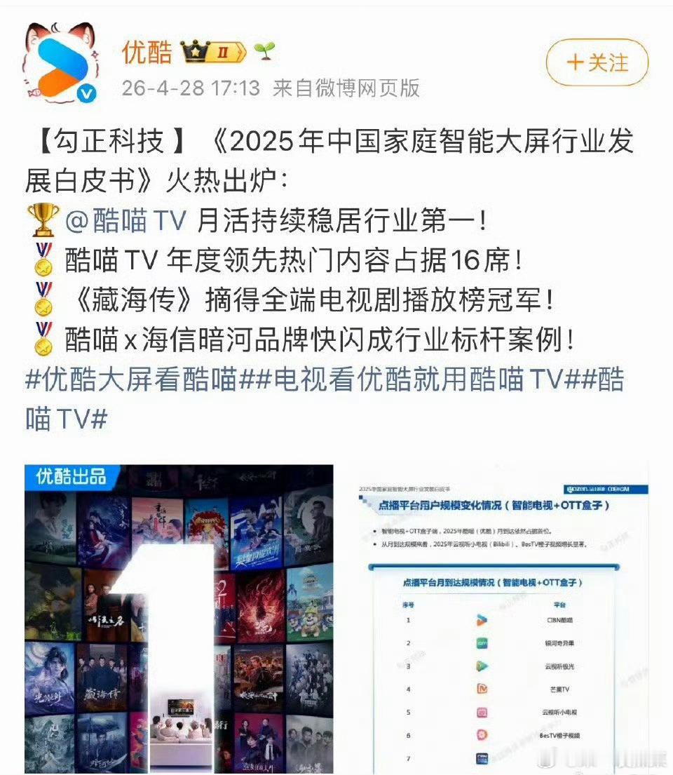 肖战《藏海传》摘得👖全端电视剧播放量冠军 ，2826年了，藏海传还在持续战报，