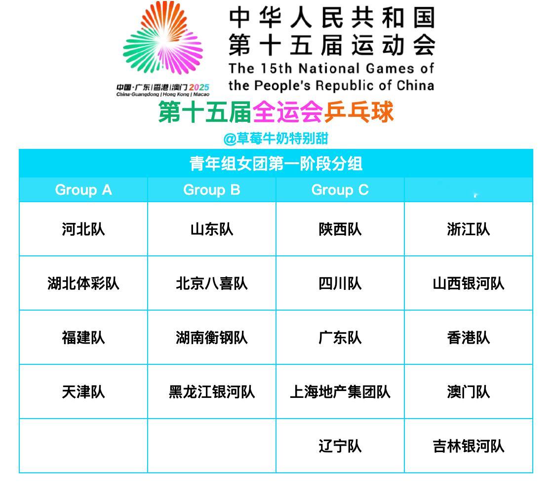 第十五届全国运动会丨青年组女团第一阶段分组【Group A】河北队、湖北体彩队、