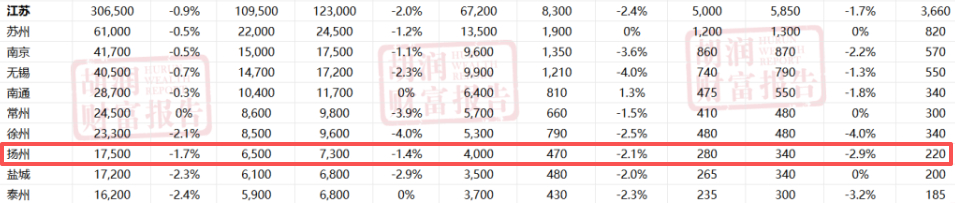 总要来趟江苏吧 【江苏省有“亿元富翁”8500户】胡润研究院与东亚银行联合发布《