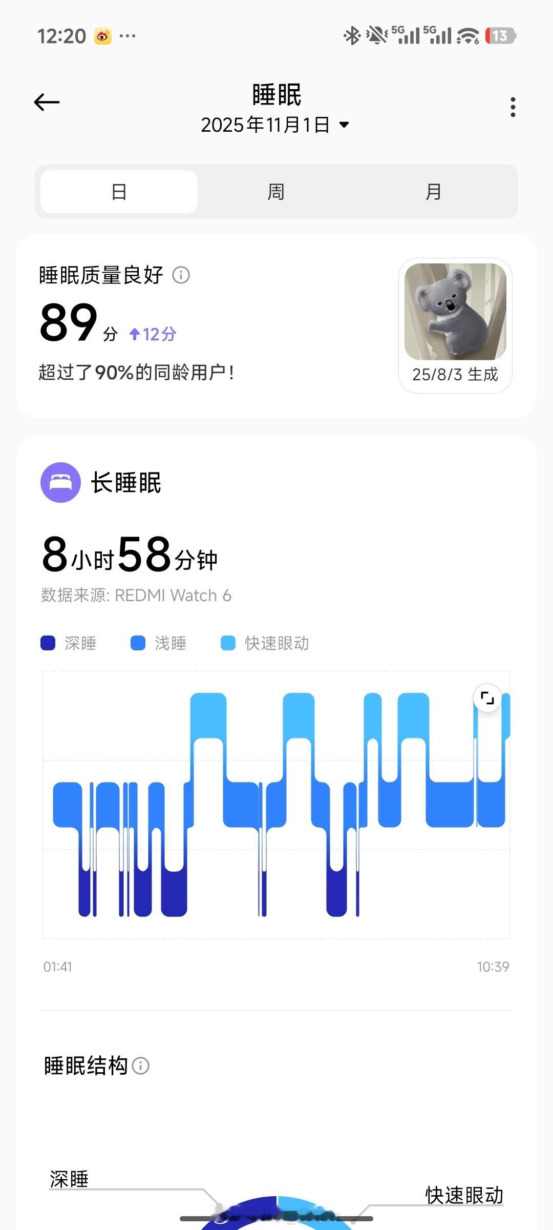 早，这一觉睡的，爽。 ​​​