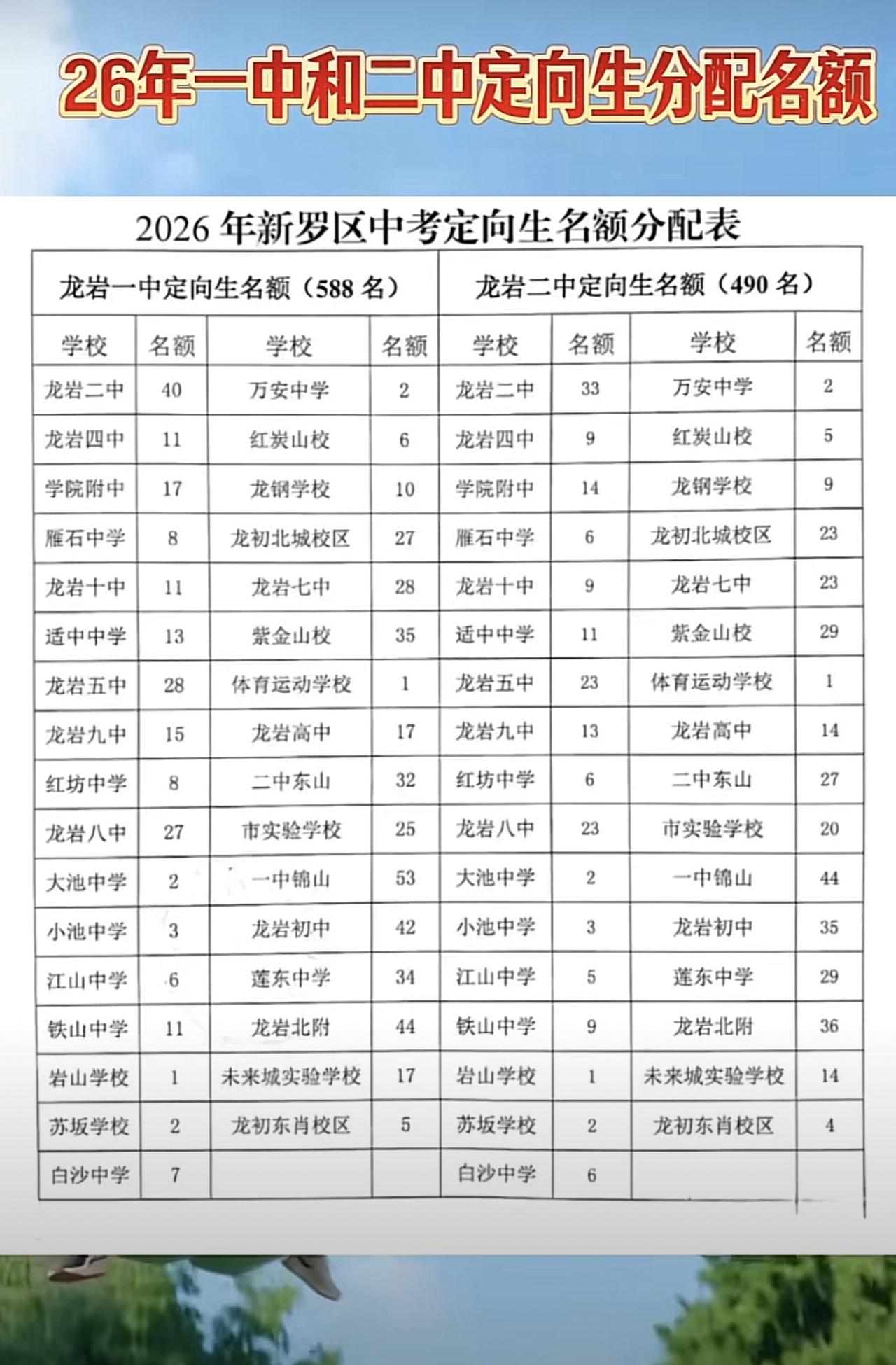 2026年龙岩一中和二中定向分配名额