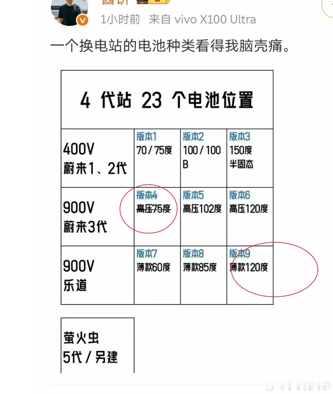 好好好，这位博主你就这样继续下去吧，连不存在的电池都蹦出来了水哥有话说 ​​​