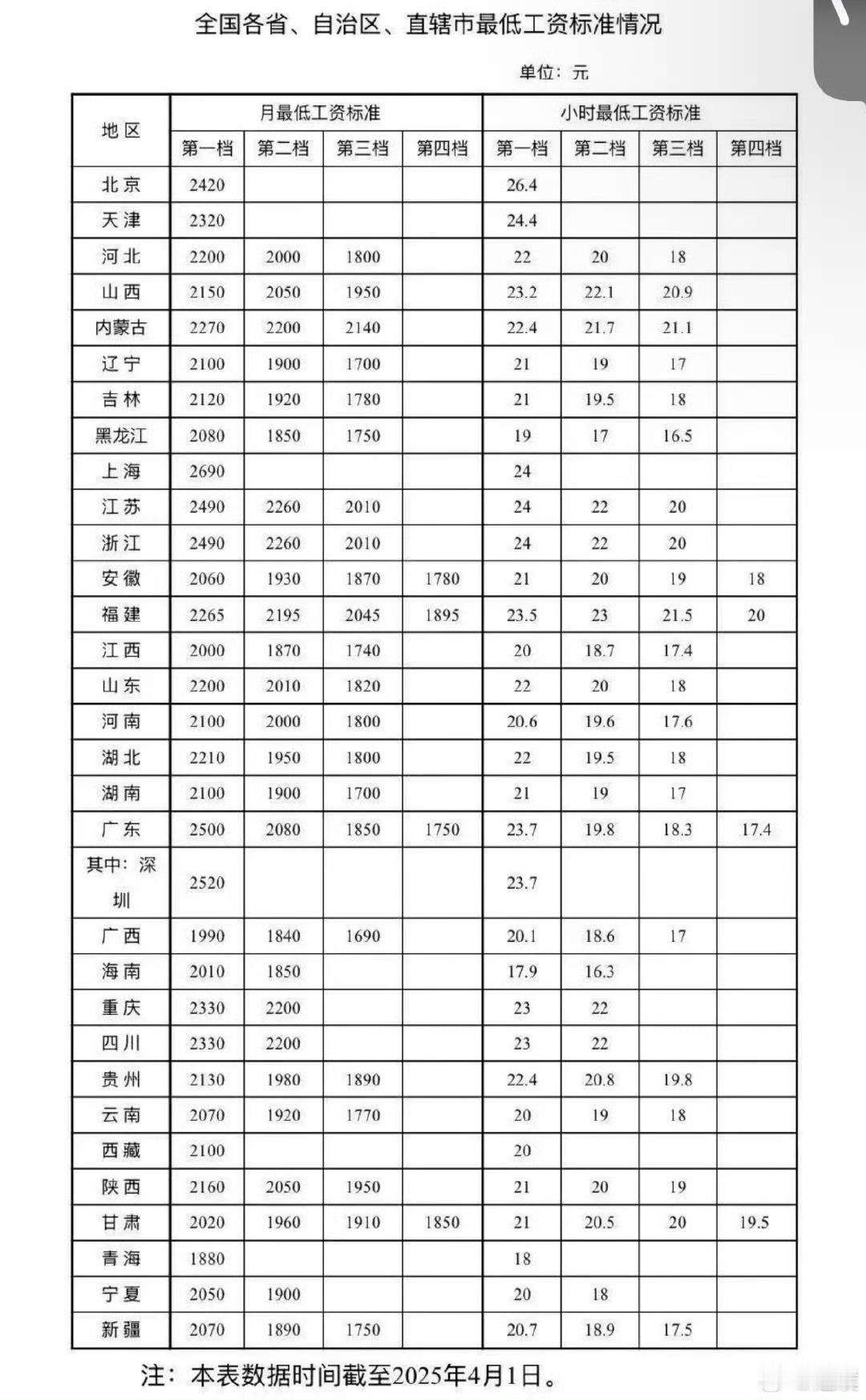 涨工资的信号越来越明确支持涨工资、建议鼓励万众创业！ ​​​
