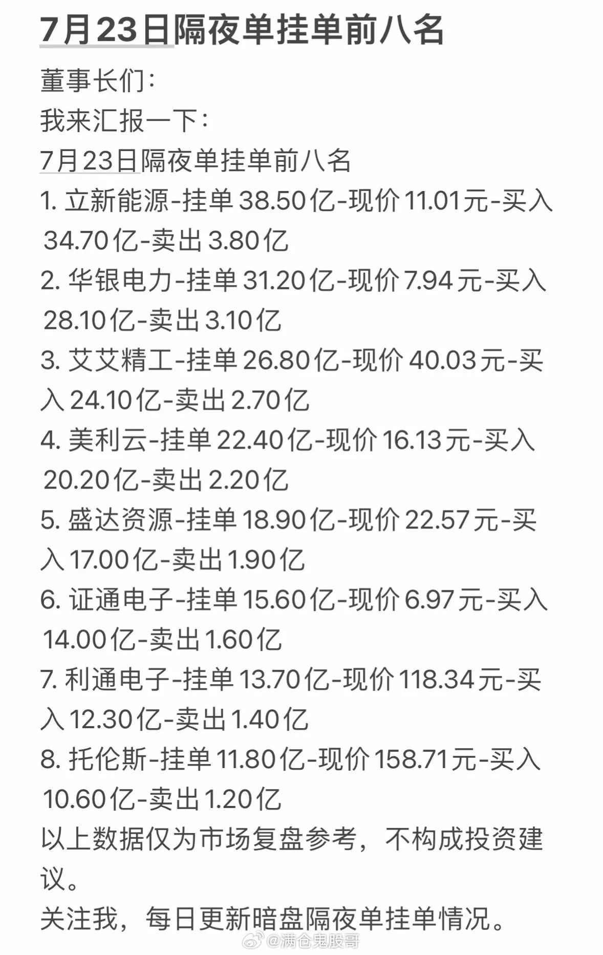 7月23日周四暗盘隔夜挂单排行榜出炉立新能源挂单38亿，大佬们深夜“砸钱”备战，