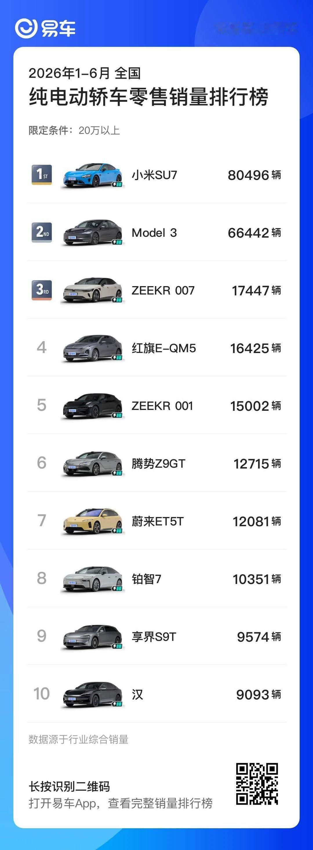 说来也有趣，以前都是新势力拼命对标BBA，想证明自己够得着豪华品牌的门槛。但现在