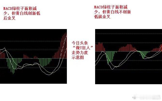 炒股这么多年，最大的体会就是对走势力度的把握，这也是我职业炒股的看家本领。我相信