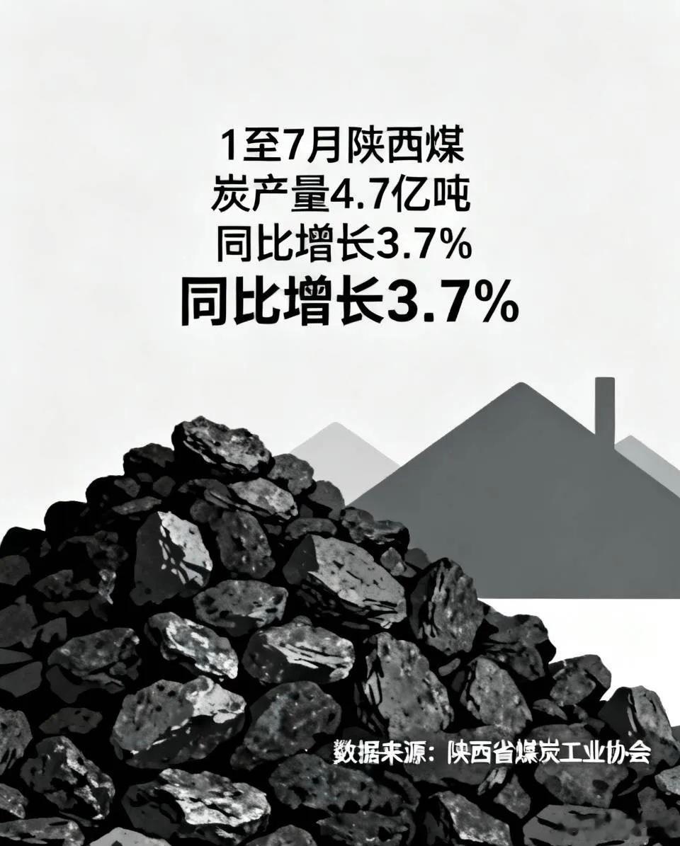 上官盘点陕西旅游_攻略景区美食民宿诗和远方  1至7月陕西煤炭产量4.7亿吨 同