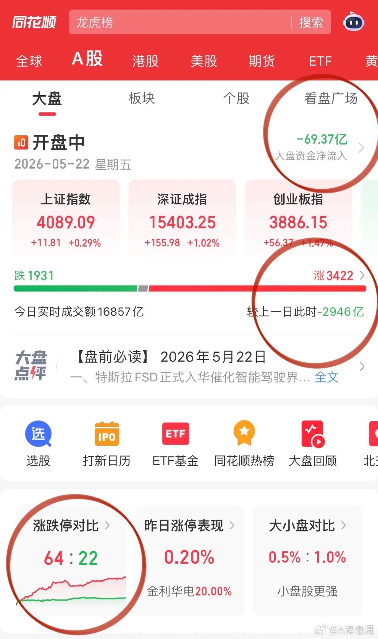 消费股要以中线思路大波段应对！珀莱雅逻辑就是国产中端绝对龙头，在行业寒冬中比较优