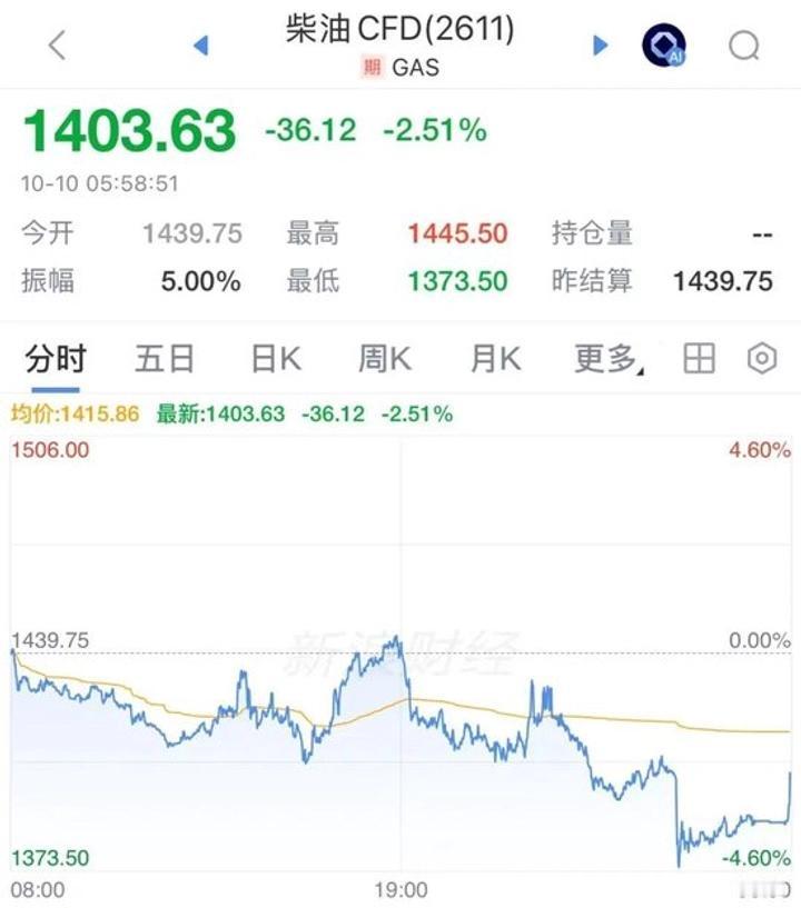 这就是商人，没有什么不可以谈的！
当地时间10月9日下午，美国总统特朗普在其社交