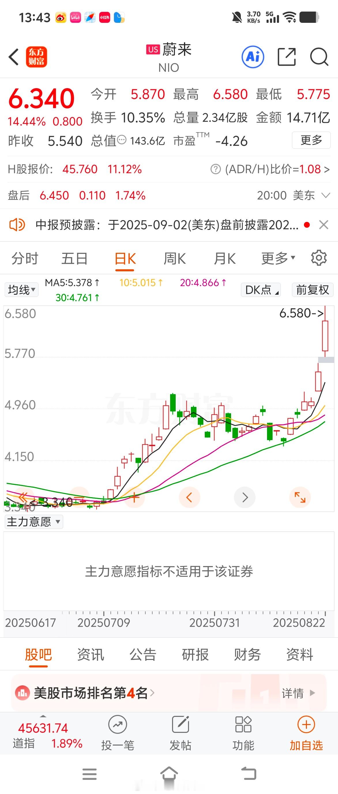 蔚来最近股价表现强势，乐道L90以及蔚来ES8的上市，让股价上了两个台阶。但是对