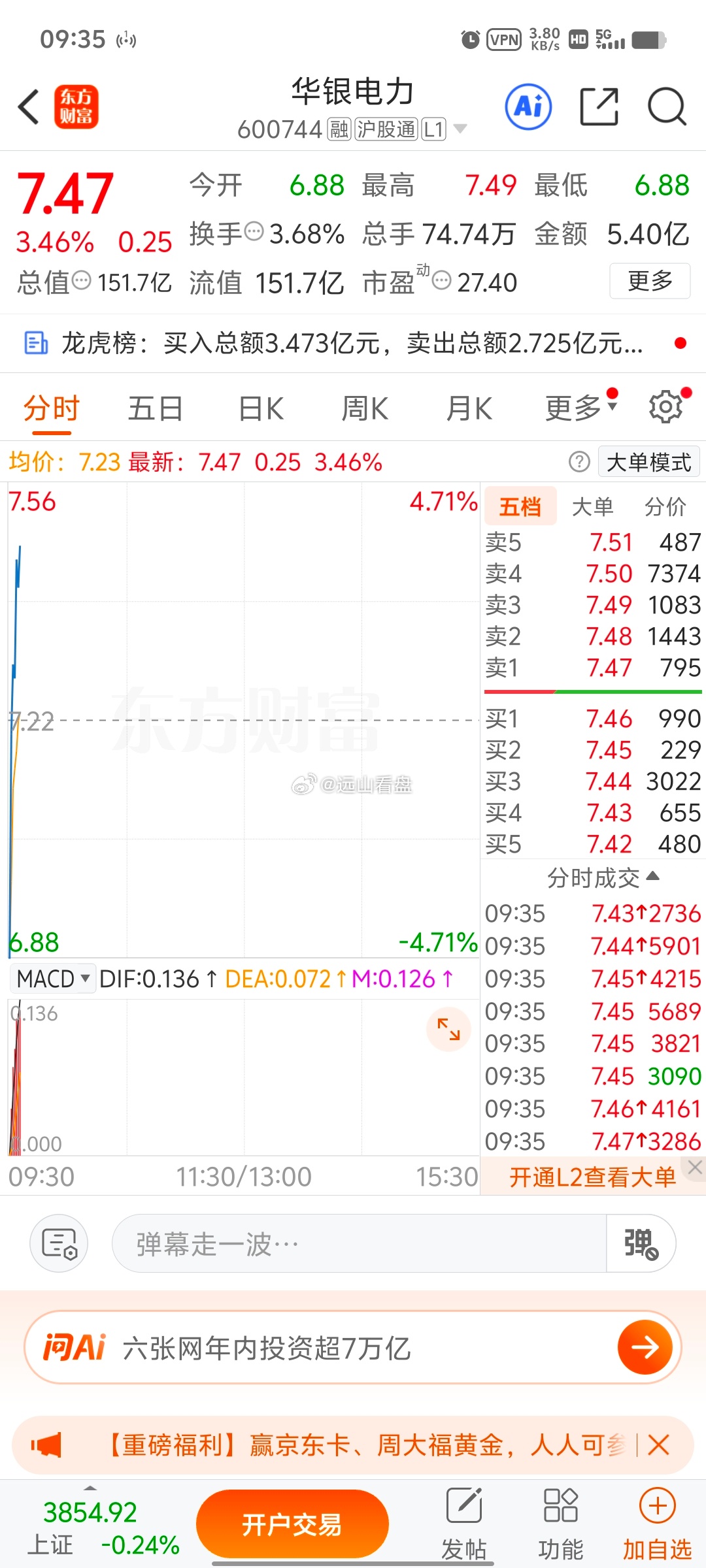 昨天我们公开的华银电力 sh600744[股票]全部落袋为安， 