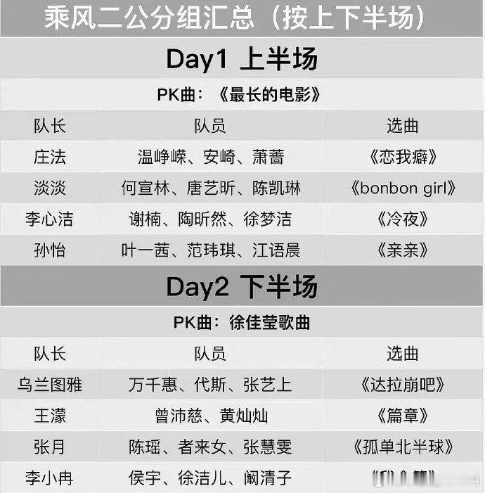乘风2026 二公直播顺序周五上半场庄法、温峥嵘、安崎、萧蔷 《恋我癖》淡淡、何