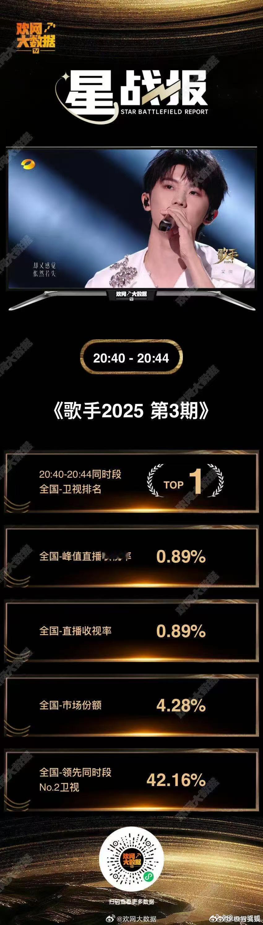 马嘉祺歌手2025星战报马嘉祺歌手2025收视率top1 又有人气又有实力说的就