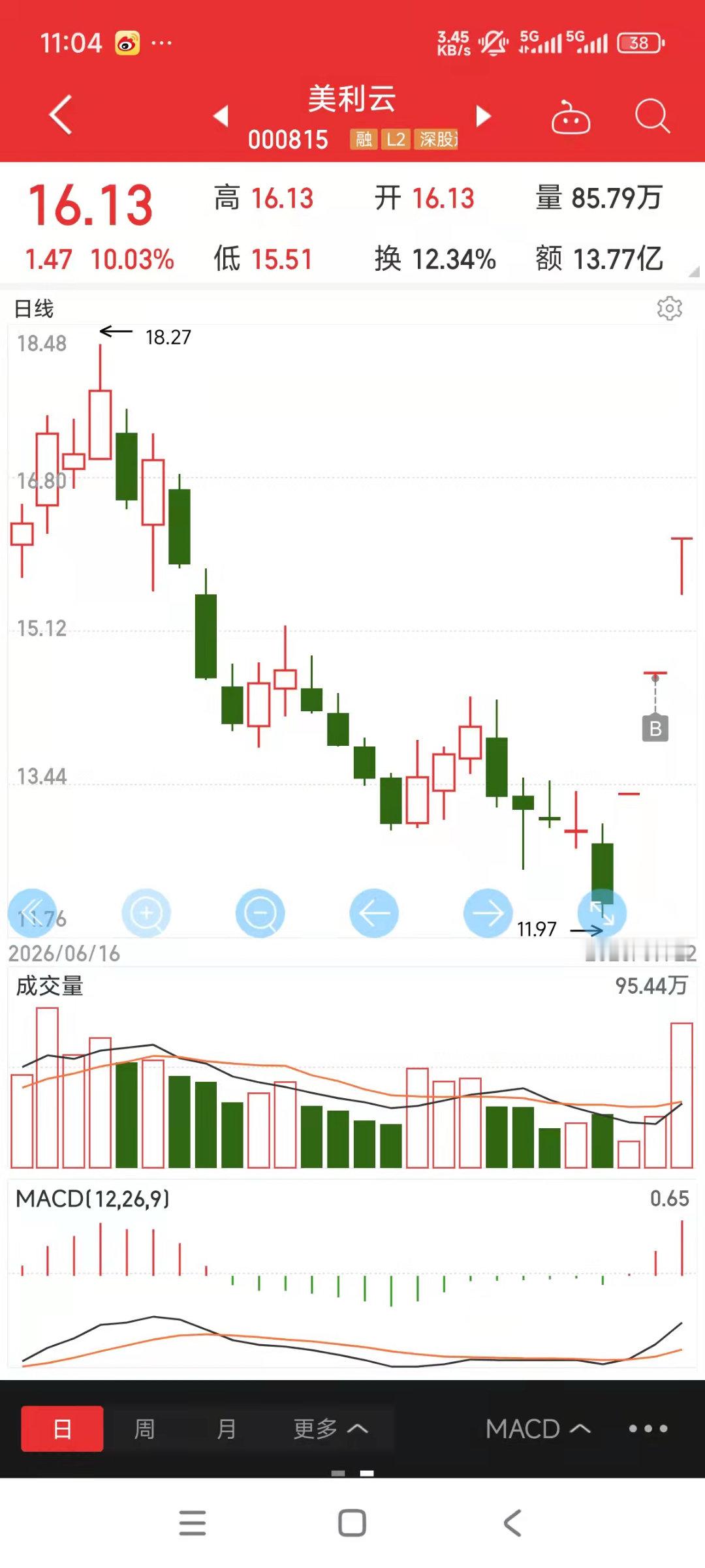 继续持仓证通电子，美利云 