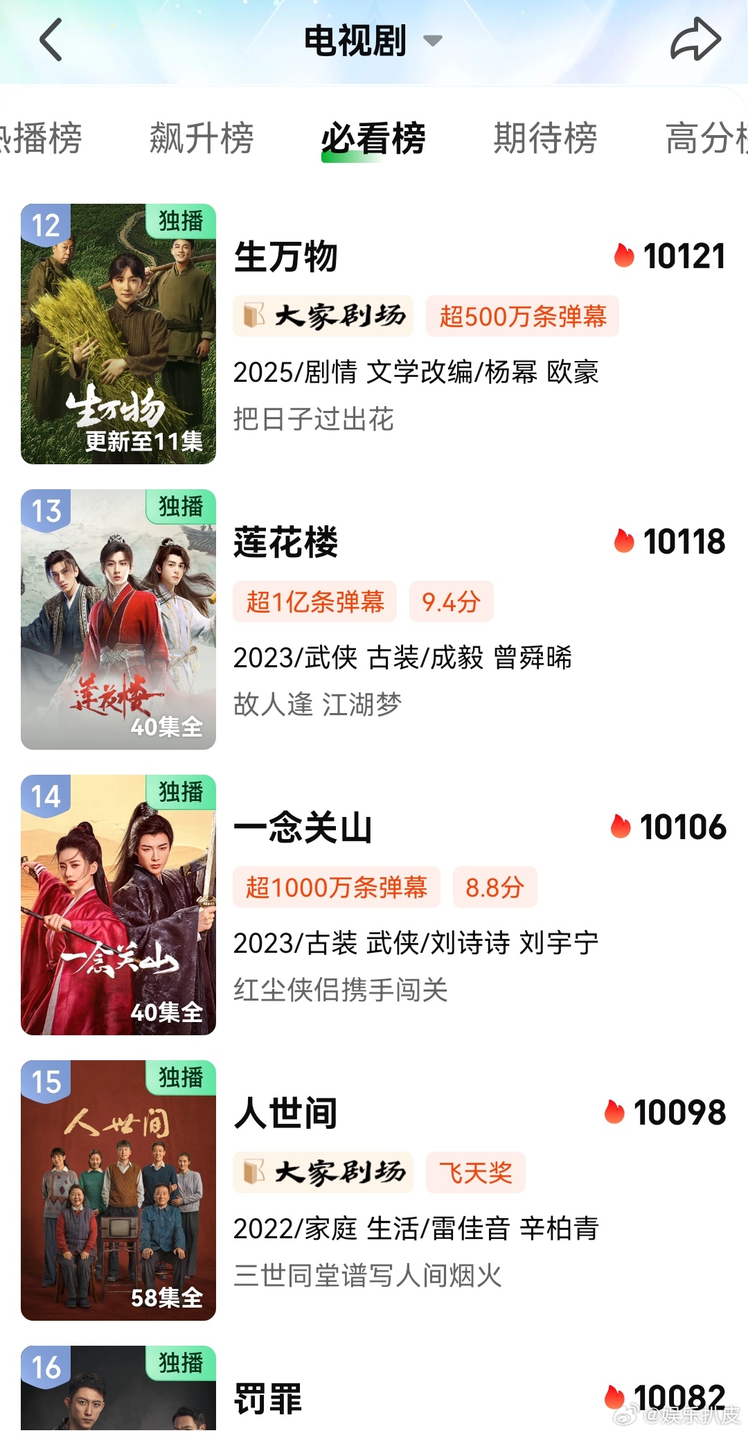 生万物热度超了人世间生万物目前实时热度破10121，超了《人世间》进入爱奇艺热度
