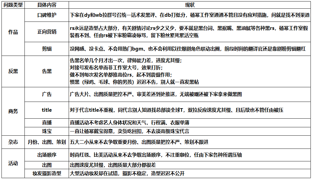不列不知道，一列吓一跳…这就是杨幂工作室在近两年的时间里交出的成绩必须立刻重组、