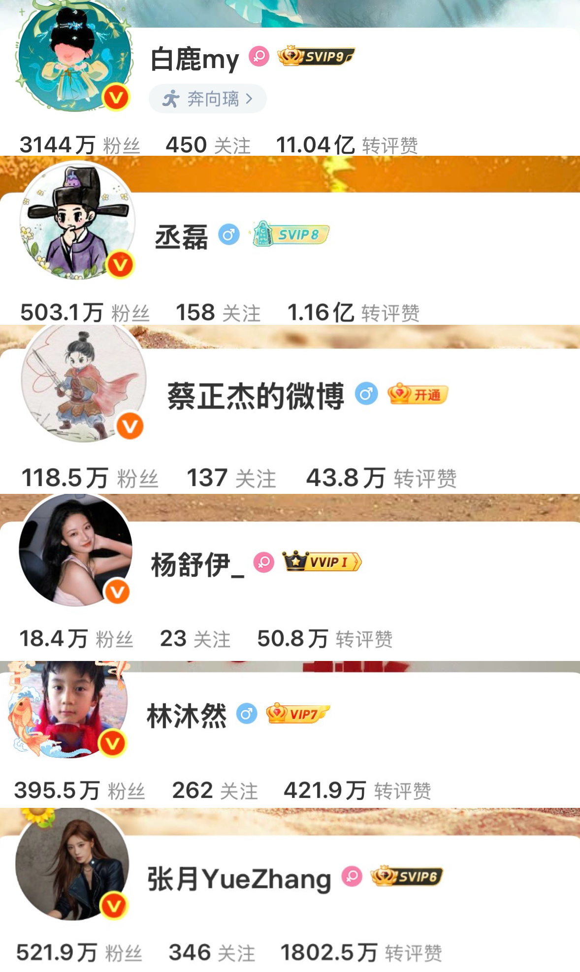 莫离播出前后主演涨粉对比，这算是有效播剧吗白鹿 -10w丞磊 3w蔡正杰 3k杨