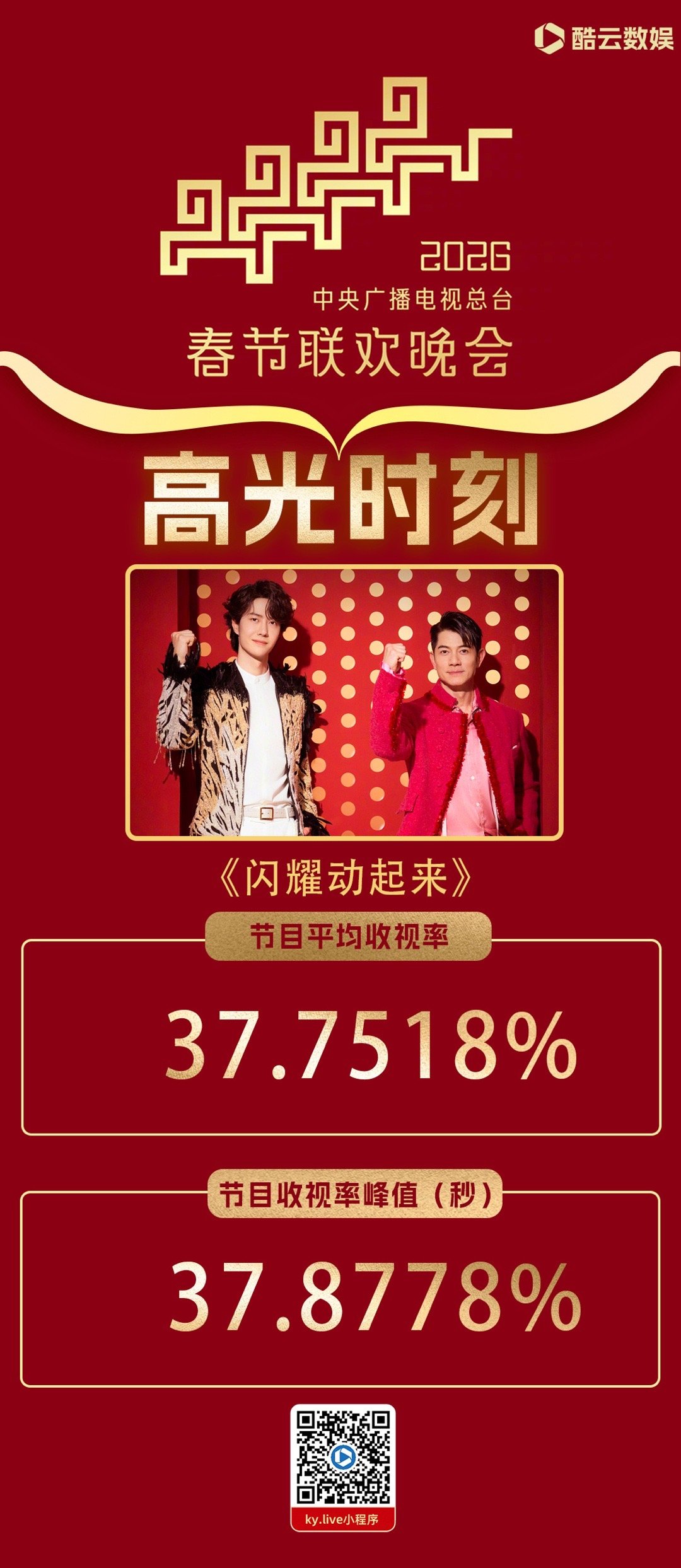 🍉凭借在“闪耀动起来”节目的亮眼表现，王一博成功出圈，收获了大量路人缘。网友普