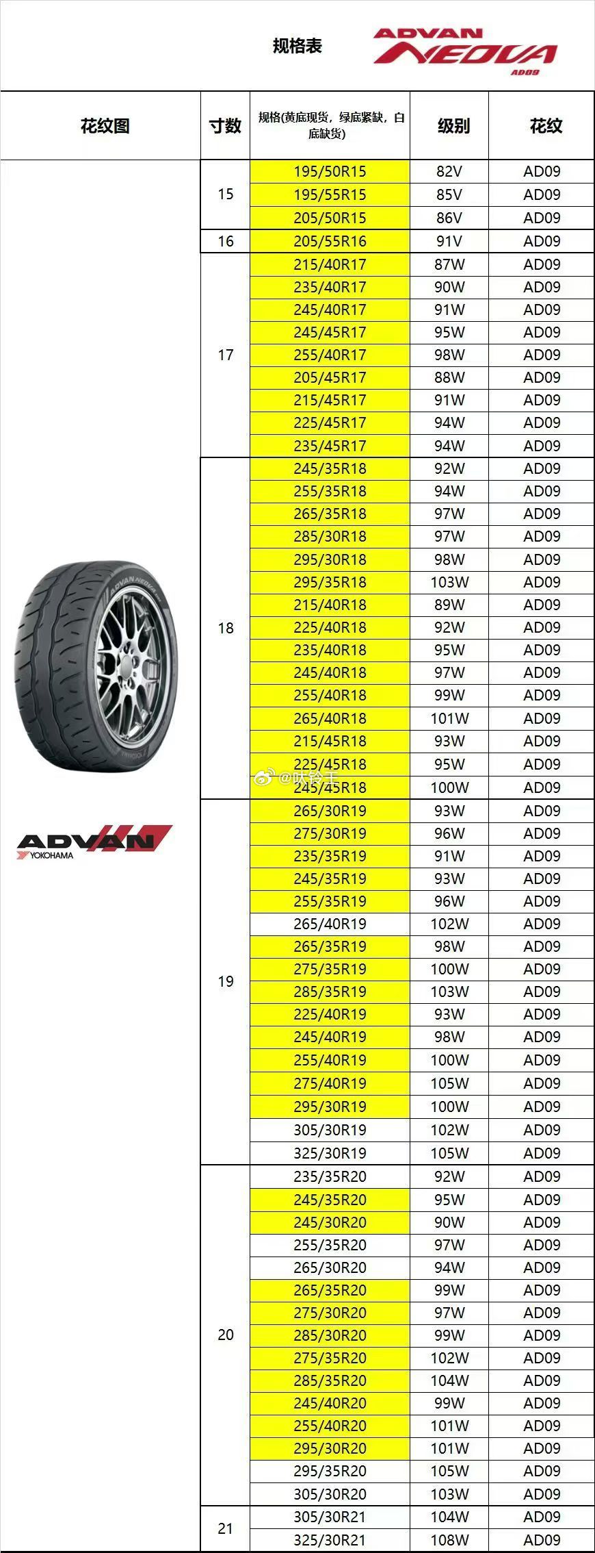 优科豪马横滨 ADVAN AD09 性能胎，广州仓上海仓均有大量现货，就近发出！