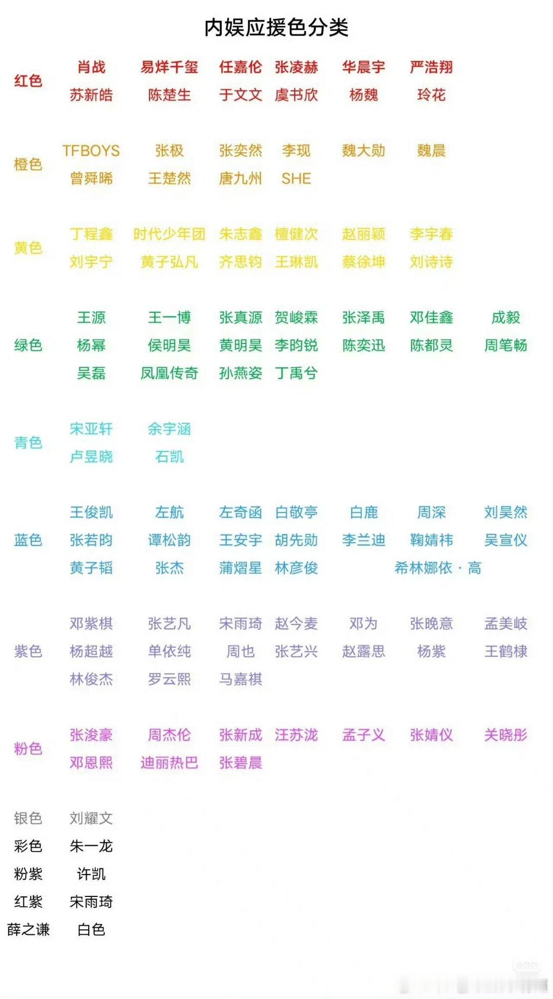 内娱明星应援色还是没把时代峰峻练习生放进来的情况下… ​​​