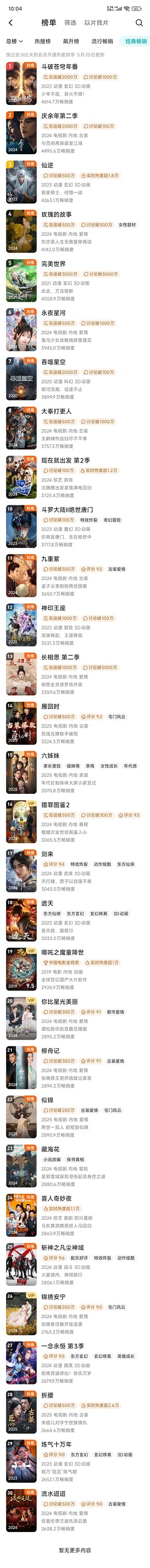 恭喜恭喜🎉🎉🎉🎉折腰进🐧的拉新年榜了，用时7天。2025年最快进拉新年