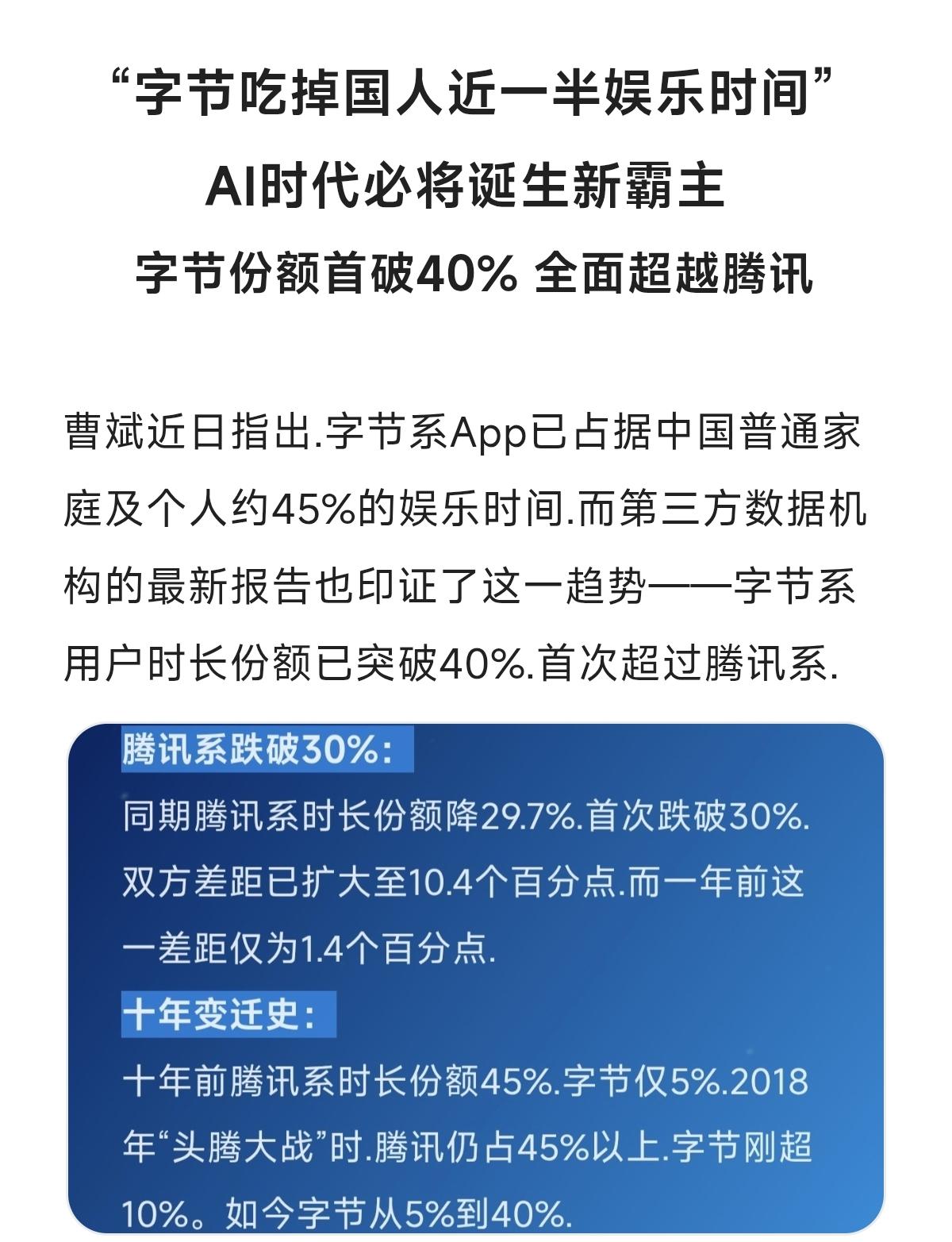 字节份额首破40% 全面超越腾讯科技圈热点讨论 字节概念 科技行业观察 腾讯