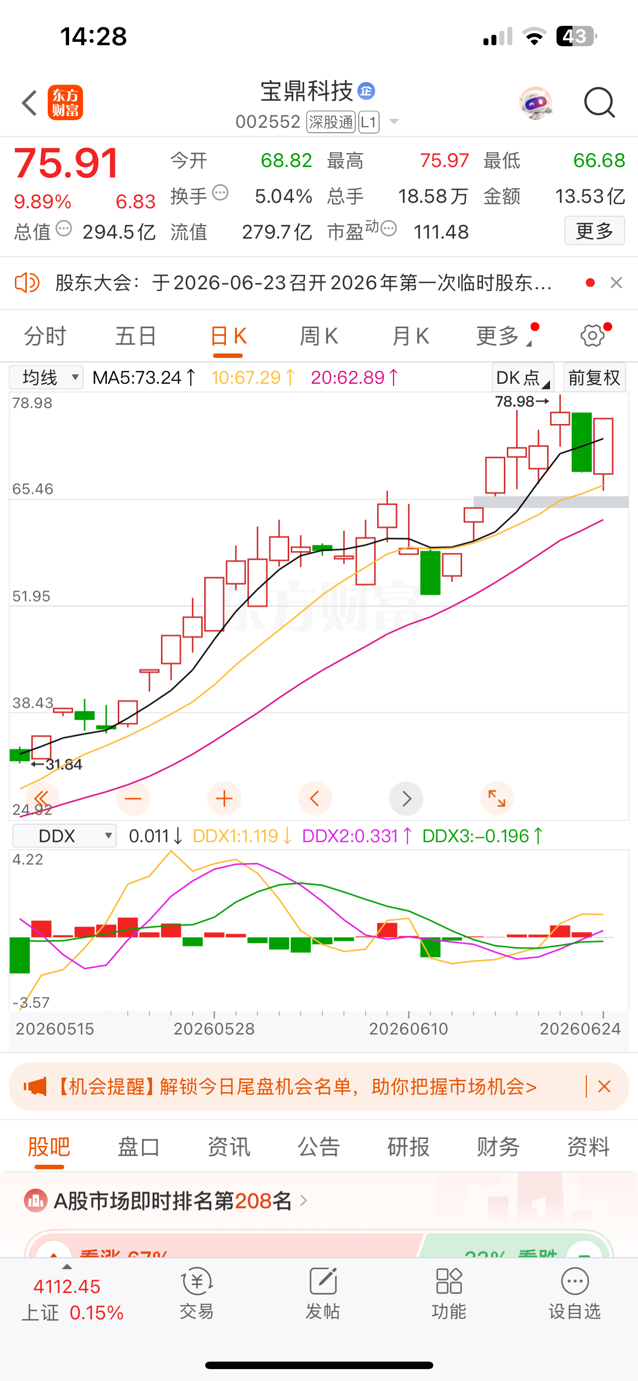 宝鼎科技，接近翻倍，强者恒强！ 