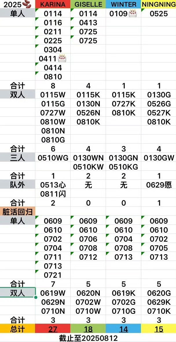 金玟庭的皇族人生终究是被柳智敏毁了 ​​​