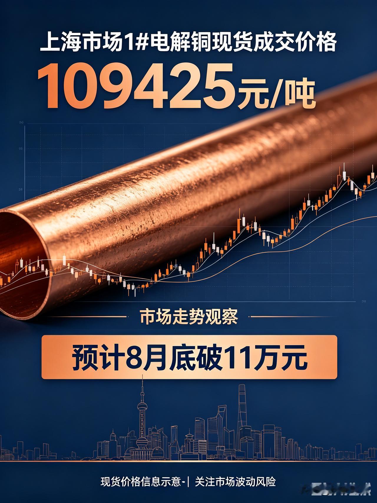 8月底电解铜预计“飞到11万元/吨”

沪铜行情分析 2026年8月26日，上海